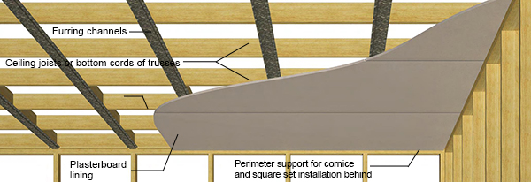 Furred-Ceiling-Framing