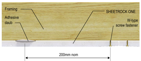 Screws spacing