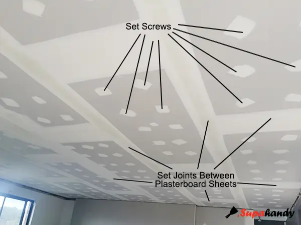 1/3 Screws Combined with Adhesive Daubs Fixed and Setting Finished Ceiling