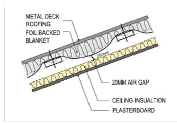 an air gap between roof sarking and ceiling insulation